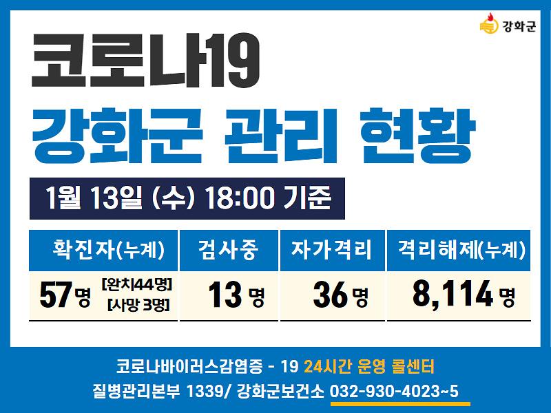 01/13일(수) 18:00 기준 강화군 코로나19 관리현황을 알려드립니다.  사진